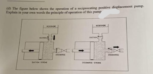 (d) The figure below shows the operation of a reciprocating positive displacement pump.
Explain in your own words the principle of operation of this pump
SUCTON
Suc
DISCHARGE
SUCTION STROE
THOS O cse

