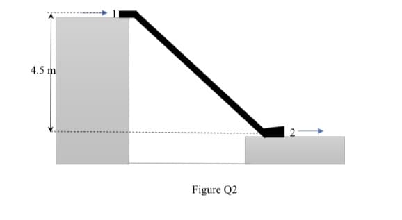 4.5 m
Figure Q2
