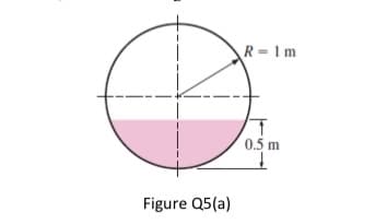 R= 1 m
0.5 m
Figure Q5(a)

