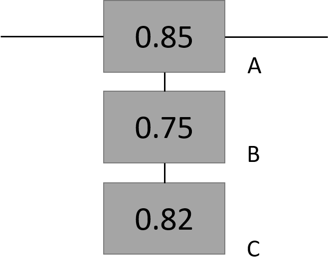 0.85
A
0.75
В
0.82
C
