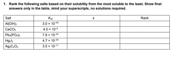 1. Rank the following salts based on their solubility from the most soluble to the least. Show final
answers only in the table, mind your superscripts, no solutions required.
Salt
Kap
Rank
AI(OH)s
3.0 x 1034
CaCO3
4.5 x 10
Pb:(PO.)2
7.9 x 1043
Hgal2
4.7 x 10-29
Ag.C20.
3.5 x 10-11
