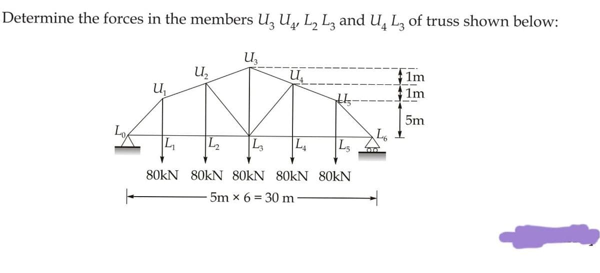 Determine the forces in the members U₂ U₁, L₂ L3 and U4 L3 of truss shown below:
4'
U3
U₁
U₂
L3
U₁
LA
th₂.
L5
80kN 80kN 80kN 80KN 80KN
5m x 630 m
L6
00
1m
1m
5m