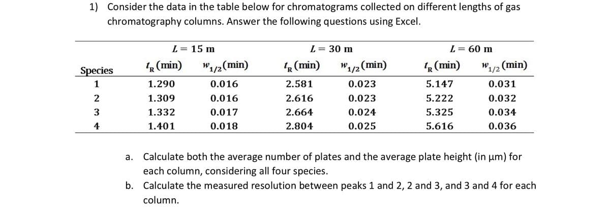 1) Consider the data in the table below for chromatograms collected on different lengths of gas
chromatography columns. Answer the following questions using Excel.
L = 15 m
L = 30 m
L = 60 m
Species
tR (min)
W1/2 (min)
4R (min)
W1/2 (min)
tR (min)
W1/2 (min)
1
1.290
0.016
2.581
0.023
5.147
0.031
2
1.309
0.016
2.616
0.023
5.222
0.032
3
1.332
0.017
2.664
0.024
5.325
0.034
4
1.401
0.018
2.804
0.025
5.616
0.036
a.
Calculate both the average number of plates and the average plate height (in µm) for
each column, considering all four species.
b. Calculate the measured resolution between peaks 1 and 2, 2 and 3, and 3 and 4 for each
column.