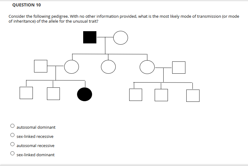 QUESTION 10
Consider the following pedigree. With no other information provided, what is the most likely mode of transmission (or mode
of inheritance) of the allele for the unusual trait?
autosomal dominant
sex-linked recessive
autosomal recessive
O sex-linked dominant
