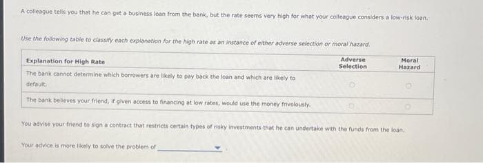 A colleague tells you that he can get a business loan from the bank, but the rate seems very high for what your colleague considers a low-risk loan.
Use the following table to classify each explanation for the high rate as an instance of either adverse selection or moral hazard.
Adverse
Selection
Explanation for High Rate
The bank cannot determine which borrowers are likely to pay back the loan and which are likely to
default.
The bank believes your friend, if given access to financing at low rates, would use the money frivolously.
Moral
Hazard
You advise your friend to sign a contract that restricts certain types of risky investments that he can undertake with the funds from the loan.
Your advice is more likely to solve the problem of