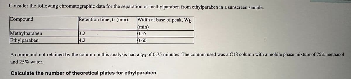 Consider the following chromatographic data for the separation of methylparaben from ethylparaben in a sunscreen sample.
Compound
Methylparaben
Retention time, tr (min).
Width at base of peak, Wb
(min)
3.2
4.2
0.55
0.60
Ethylparaben
A compound not retained by the column in this analysis had a tm of 0.75 minutes. The column used was a C18 column with a mobile phase mixture of 75% methanol
and 25% water.
Calculate the number of theoretical plates for ethylparaben.