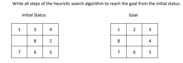 Write all steps of the heuristic search algorithm to reach the goal from the initial status.
Initial Status
Goal
1
4
1
3
8
2
8
4
7
7
3.
