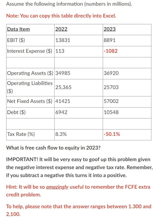 Assume the following information (numbers in millions).
Note: You can copy this table directly into Excel.
Data Item
EBIT ($)
2022
2023
13831
8891
-1082
Interest Expense ($) 113
Operating Assets ($) 34985
36920
Operating Liabilities
25,365
25703
($)
Net Fixed Assets ($) 41421
57002
Debt ($)
6942
10548
Tax Rate (%)
8.3%
-50.1%
What is free cash flow to equity in 2023?
IMPORTANT! It will be very easy to goof up this problem given
the negative interest expense and negative tax rate. Remember,
if you subtract a negative this turns it into a positive.
Hint: It will be so amazingly useful to remember the FCFE extra
credit problem.
To help, please note that the answer ranges between 1.300 and
2,100.