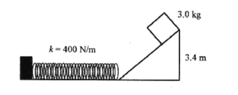 3.0 kg
k = 400 N/m
3.4 m
