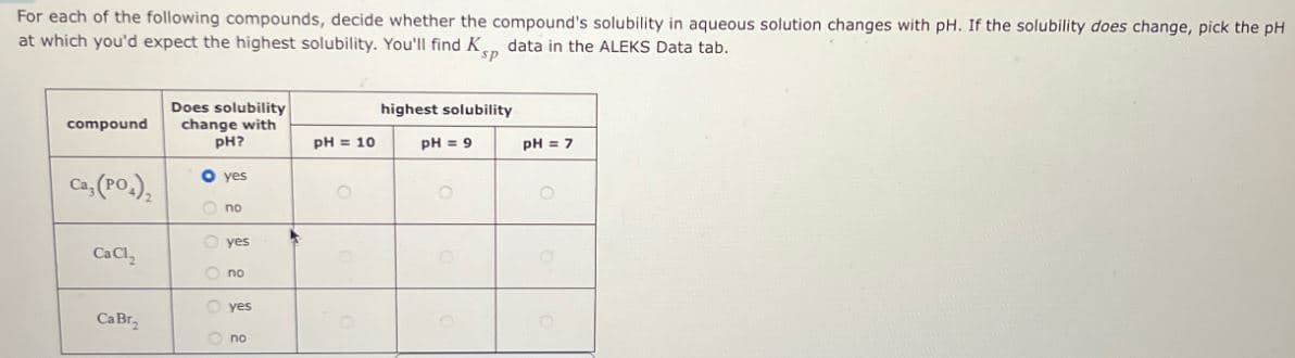 For each of the following compounds, decide whether the compound's solubility in aqueous solution changes with pH. If the solubility does change, pick the pH
at which you'd expect the highest solubility. You'll find Ks, data in the ALEKS Data tab.
sp
compound
Does solubility
change with
pH?
highest solubility
pH = 10
pH = 9
pH = 7
Ca, (PO)
○ yes
CaCl,
no
yes
no
CaBr₂
yes
no