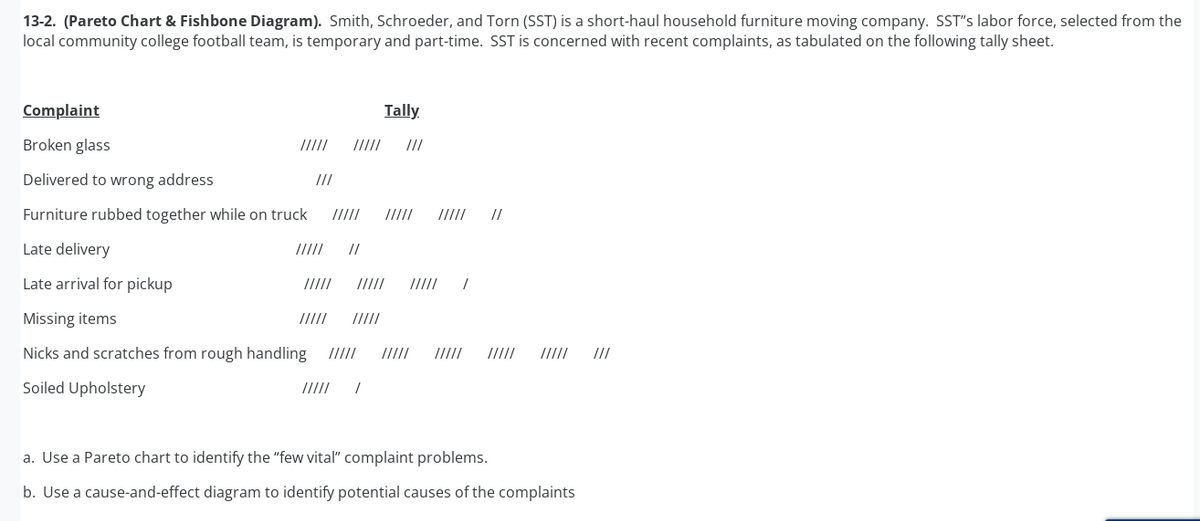 13-2. (Pareto Chart & Fishbone Diagram). Smith, Schroeder, and Torn (SST) is a short-haul household furniture moving company. SST"s labor force, selected from the
local community college football team, is temporary and part-time. SST is concerned with recent complaints, as tabulated on the following tally sheet.
Complaint
Broken glass
Delivered to wrong address
Furniture rubbed together while on truck
Late delivery
Late arrival for pickup
/////
///
/////
/////
//
///// /////
Missing items
Nicks and scratches from rough handling /////
Soiled Upholstery
///// /////
Tally
///// /
///
/////
I
//
///// ///// ///// ///
a. Use a Pareto chart to identify the "few vital" complaint problems.
b. Use a cause-and-effect diagram to identify potential causes of the complaints