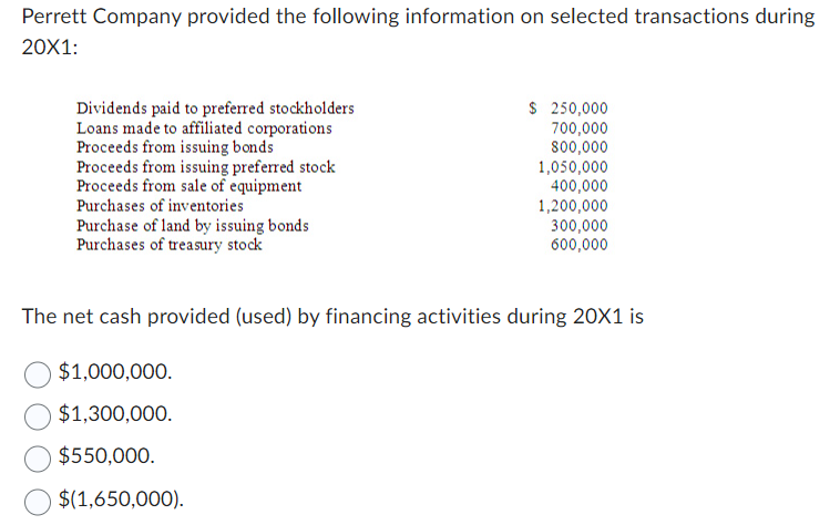 Perrett Company provided the following information on selected transactions during
20X1:
Dividends paid to preferred stockholders
Loans made to affiliated corporations
Proceeds from issuing bonds
Proceeds from issuing preferred stock
Proceeds from sale of equipment
Purchases of inventories
Purchase of land by issuing bonds
Purchases of treasury stock
$ 250,000
700,000
800,000
1,050,000
400,000
1,200,000
300,000
600,000
The net cash provided (used) by financing activities during 20X1 is
$1,000,000.
$1,300,000.
$550,000.
$(1,650,000).