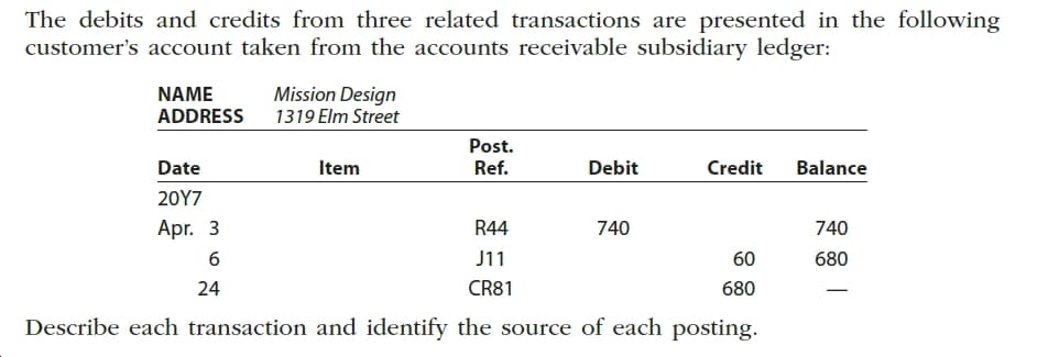 The debits and credits from three related transactions are presented in the following
customer's account taken from the accounts receivable subsidiary ledger:
Mission Design
1319 Elm Street
NAME
ADDRESS
Post.
Date
Item
Ref.
Debit
Credit
Balance
20Υ7
Apr. 3
R44
740
740
J11
60
680
CR81
24
680
Describe each transaction and identify the source of each posting.
