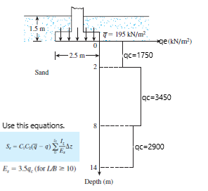15m
T= 195 kN/m?
ge(kN/m?)
25 m-
ac=1750
Sand
gc=3450
Use this equations.
8
S, - C,G7 – )Az
gc=2900
E, = 3.5q, (for LB 2 10)
14
Depth (m)
2.

