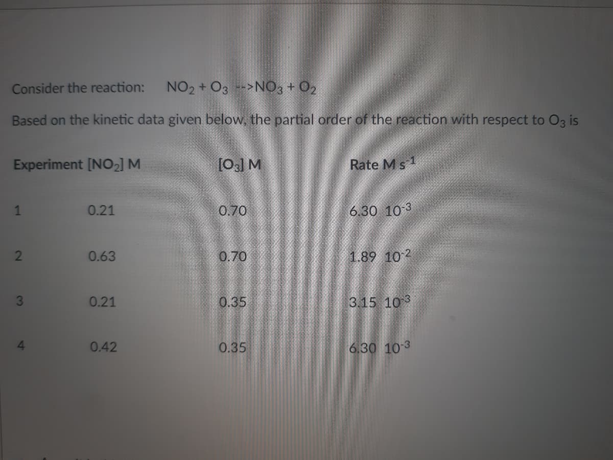 Consider the reaction: NO2+O3 -->NO3 + 0₂
Based on the kinetic data given below, the partial order of the reaction with respect to O3 is
Experiment [NO₂] M
[03] M
Rate M s 1
1
0.21
0.70
6.30 10-3
0.63
0.70
1.89 10-2
0.21
0.35
3.15 10 3
0.42
0.35
6.30 10-3
N
3
4