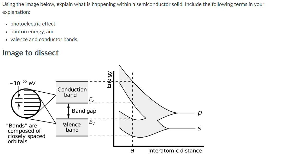 Using the image below, explain what is happening within a semiconductor solid. Include the following terms in your
explanation:
photoelectric effect,
• photon energy, and
• valence and conductor bands.
Image to dissect
-10-22 eV
Conduction
band
Band gap
p
alence
band
"Bands" are
composed of
closely spaced
orbitals
a
Interatomic distance
Energy
