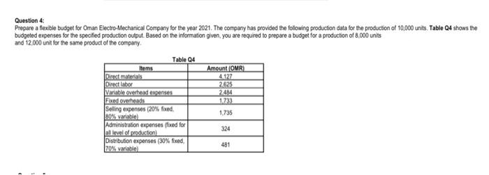 Question 4:
Prepare a flexible budget for Oman Electro-Mechanical Company for the year 2021. The company has provided the following production data for the production of 10,000 units. Table Q4 shows the
budgeted expenses for the specified production output. Based on the information given, you are required to prepare a budget for a production of 8,000 units
and 12,000 unit for the same product of the company.
Table Q4
Amount (OMR)
4.127
2.625
2.484
1.733
Items
Direct materials
Direct labor
Variable overhead expenses
Fixed overheads
Seling expenses (20% fxed.
80% variable)
Administration expenses (fixed for
al level of production)
Distribution expenses (30% fixed,
70% variable)
1,735
324
481
