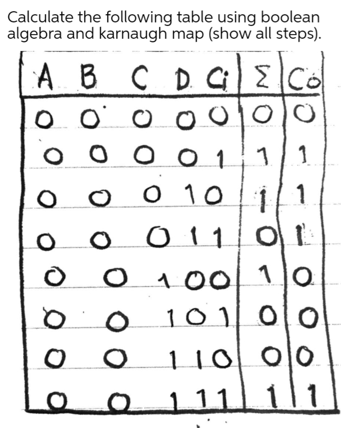 Calculate the following table using boolean
algebra and karnaugh map (show all steps).
A B C D
оооО 1
1
0 1011
011
O 100!
110
101
L1000
111 11
O O
o o o o o
