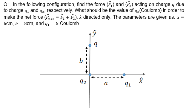 Q1. In the following configuration, find the force (F,) and (Ē,) acting on charge q due
to charge q, and q2, respectively. What should be the value of q2(Coulomb) in order to
make the net force (Fnet = F + F,), & directed only. The parameters are given as: a =
6cm, b = 8cm, and q, = 5 Coulomb.
92
а
91

