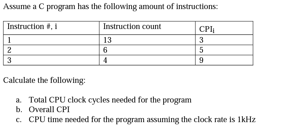 Assume a C program has the following amount of instructions:
Instruction count
Instruction #, i
1
23
3
13
6
4
CPI₁
3
5
9
Calculate the following:
a. Total CPU clock cycles needed for the program
b. Overall CPI
CPU time needed for the program assuming the clock rate is 1kHz