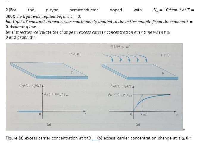 2.)For
the
p-type
semiconductor
doped
with
Na = 1016cm-3 at T =
300K, no light was applied before t = 0,
but light of constant intensity was continuously applied to the entire sample from the moment t =
0. Assuming low -
level injection, calculate the change in excess carrier concentration over time when t
O and graph it.
균일한 빛 M
120
ônt), ôptt)4
8nt), 8pt)
(a)
(b)
Figure (a) excess carrier concentration at t<0
(b) excess carrier concentration change at t2 0-
