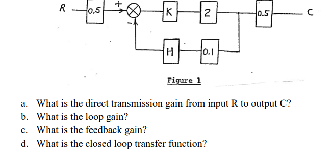 R
0.5
K
0.5
H
Figure 1
a. What is the direct transmission gain from input R to output C?
b. What is the loop gain?
c. What is the feedback gain?
d. What is the closed loop transfer function?
2
0.1