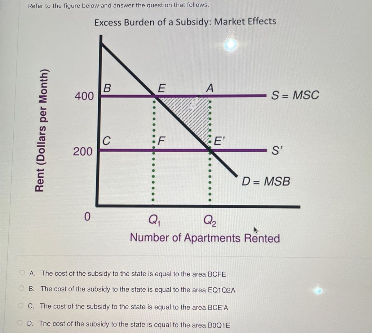 Refer to the figure below and answer the question that follows.
Excess Burden of a Subsidy: Market Effects
Rent (Dollars per Month)
400
B
E
A
S = MSC
C
F
E'
S'
200
D = MSB
0
Q₁
Q2
Number of Apartments Rented
A. The cost of the subsidy to the state is equal to the area BCFE
B. The cost of the subsidy to the state is equal to the area EQ1Q2A
OC. The cost of the subsidy to the state is equal to the area BCE'A
OD. The cost of the subsidy to the state is equal to the area BOQ1E