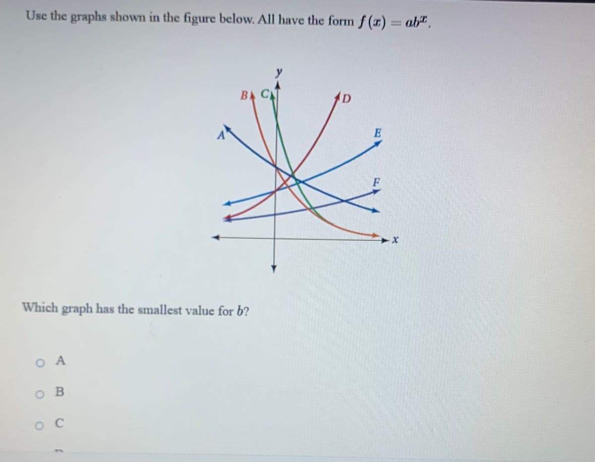 Use the graphs shown in the figure below. All have the form f(x) = ab
Which graph has the smallest value for b?
OA
OB
BACA
O C
D
X