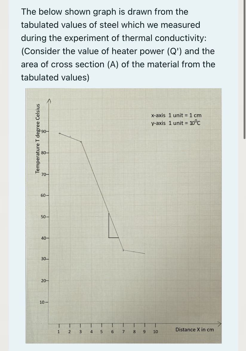 The below shown graph is drawn from the
tabulated values of steel which we measured
during the experiment of thermal conductivity:
(Consider the value of heater power (Q') and the
area of cross section (A) of the material from the
tabulated values)
X-axis 1 unit = 1 cm
y-axis 1 unit = 10°C
80-
70-
60-
50-
40-
30-
20-
10-
6.
Distance X in cm
4.
5.
8.
10
Temperature T degree Celsius
