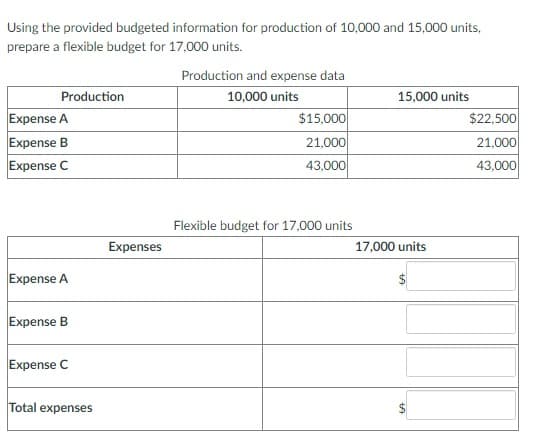 Using the provided budgeted information for production of 10,000 and 15,000 units,
prepare a flexible budget for 17,000 units.
Production
Expense A
Expense B
Expense C
Expense A
Expense B
Expense C
Total expenses
Expenses
Production and expense data
10,000 units
$15,000
21,000
43,000
Flexible budget for 17,000 units
15,000 units
17,000 units
$22,500
21,000
43,000