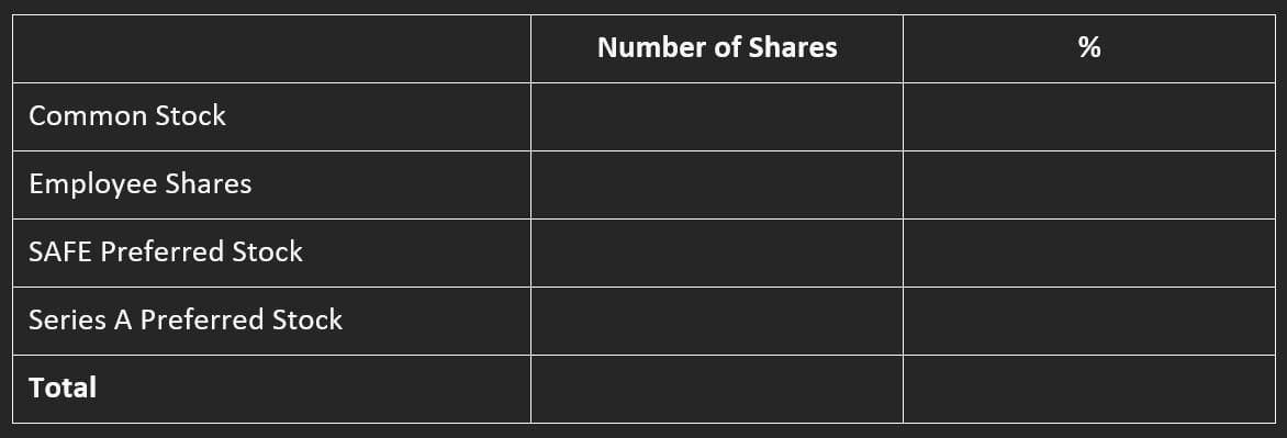 Number of Shares
Common Stock
Employee Shares
SAFE Preferred Stock
Series A Preferred Stock
Total
