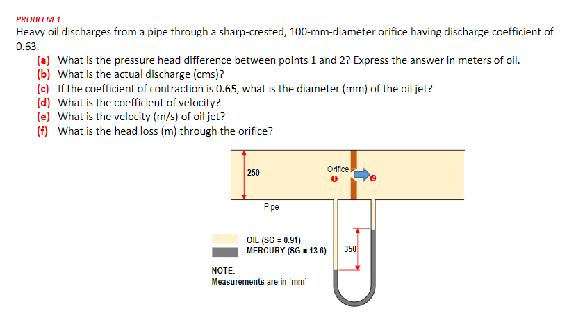 PROBLEM 1
Heavy oil discharges from a pipe through a sharp-crested, 100-mm-diameter orifice having discharge coefficient of
0.63.
(a) What is the pressure head difference between points 1 and 2? Express the answer in meters of oil.
(b) What is the actual discharge (cms)?
(c) If the coefficient of contraction is 0.65, what is the diameter (mm) of the oil jet?
(d) What is the coefficient of velocity?
(e) What is the velocity (m/s) of oil jet?
(f) What is the head loss (m) through the orifice?
250
Orifice
2
Pipe
OIL (SG = 0.91)
MERCURY (SG = 13.6)
NOTE:
Measurements are in 'mm'
350