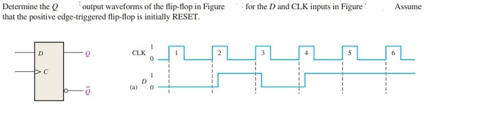Determine the Q
output waveforms of the flip-flop in Figure
for the D and CLK inputs in Figure
Assume
that the positive edge-triggered flip-flop is initially RESET.
CLK
2
3
4
6.
(a)
