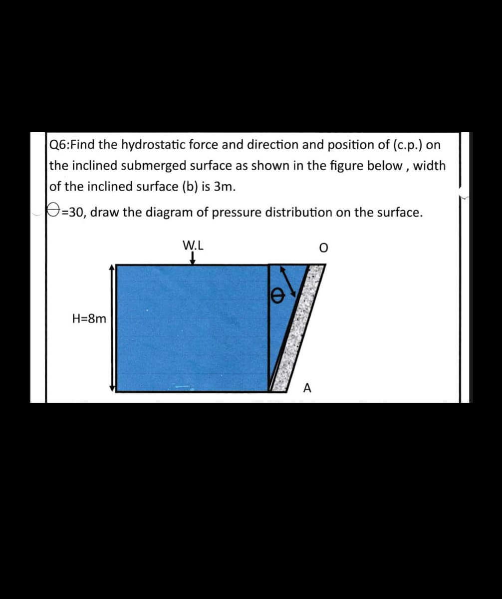 Q6:Find the hydrostatic force and direction and position of (c.p.) on
the inclined submerged surface as shown in the figure below , width
of the inclined surface (b) is 3m.
P=30, draw the diagram of pressure distribution on the surface.
W.L
H=8m
A
