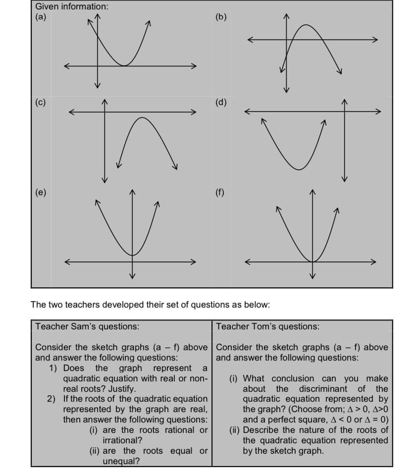 Given information:
(a)
(b)
(c)
(d)
(e)
(f)
The two teachers developed their set of questions as below:
Teacher Sam's questions:
Teacher Tom's questions:
Consider the sketch graphs (a – f) above Consider the sketch graphs (a – f) above
and answer the following questions:
1) Does
and answer the following questions:
graph represent
quadratic equation with real or non-
the
a
(i) What conclusion can you make
real roots? Justify.
about the discriminant of the
2) If the roots of the quadratic equation
represented by the graph are real,
then answer the following questions:
(i) are the roots rational or
irrational?
quadratic equation represented by
the graph? (Choose from; A > 0, A>0
and a perfect square, A< 0 or A = 0)
(ii) Describe the nature of the roots of
the quadratic equation represented
by the sketch graph.
(ii) are the roots equal or
unequal?
