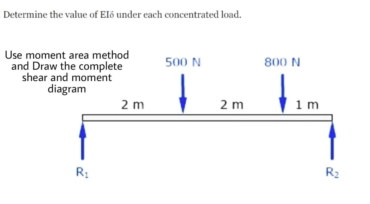 Determine the value of EId under each concentrated load.
Use moment area method
and Draw the complete
shear and moment
diagram
500 N
800 N
2 m
2 m
| 1 m
R1
R2
