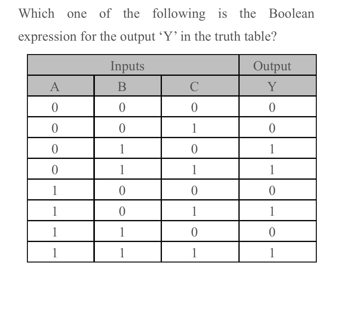 Which
of the following is
the Boolean
one
expression for the output 'Y' in the truth table?
Inputs
Output
A
B
C
Y
1
1
1
1
1
1
1
1
1
1
1
1
1
1
