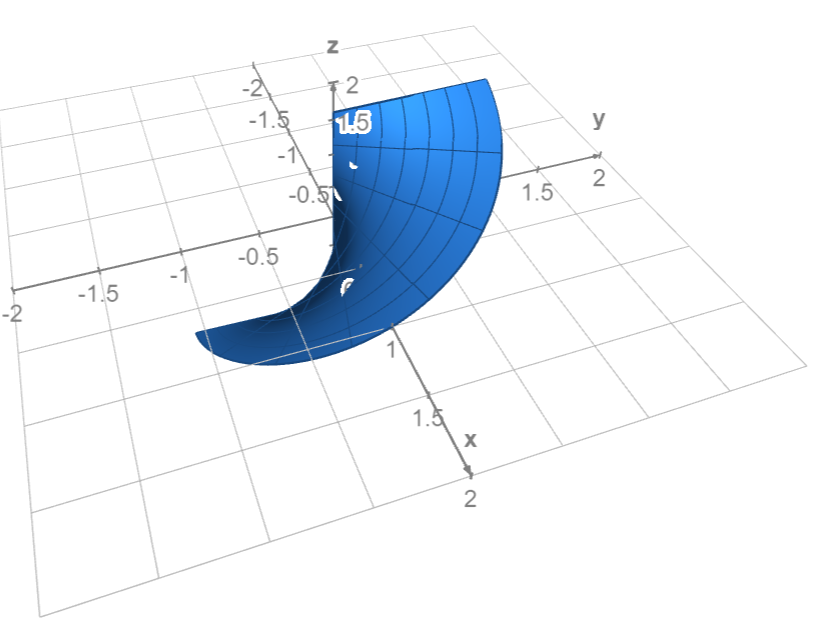 N
-2
-1.5
2
1.5
-1
-0.51
-0.5
-1
-1.5
-2
y
1.5
2
1.5
X
2