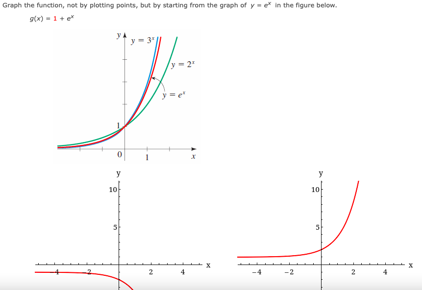 Graph the function, not by plotting points, but by starting from the graph of y = ex in the figure below.
g(x) = 1 + ex
yA
y = 3*|
y = 2*
y = e*
1
y
y
10
10
5
2.
4
-4
-2
4
2.
2.
