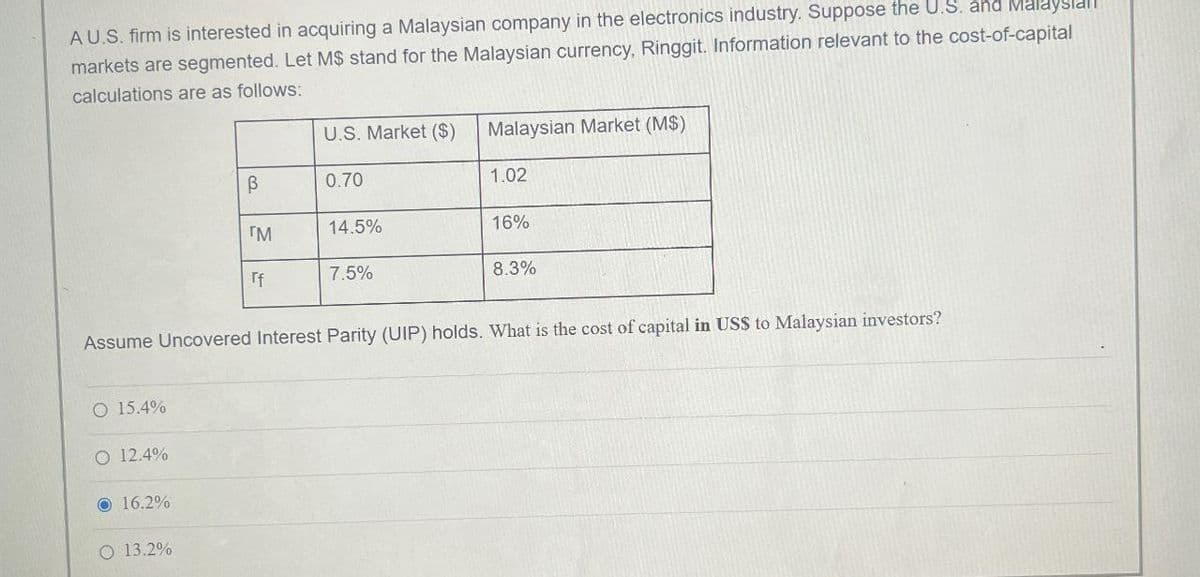 AU.S. firm is interested in acquiring a Malaysian company in the electronics industry. Suppose the U.S. and Malaysiall
markets are segmented. Let MS stand for the Malaysian currency, Ringgit. Information relevant to the cost-of-capital
calculations are as follows:
U.S. Market ($)
Malaysian Market (M$)
B
0.70
1.02
гM
14.5%
16%
rf
7.5%
8.3%
Assume Uncovered Interest Parity (UIP) holds. What is the cost of capital in US$ to Malaysian investors?
O 15.4%
O 12.4%
16.2%
O 13.2%