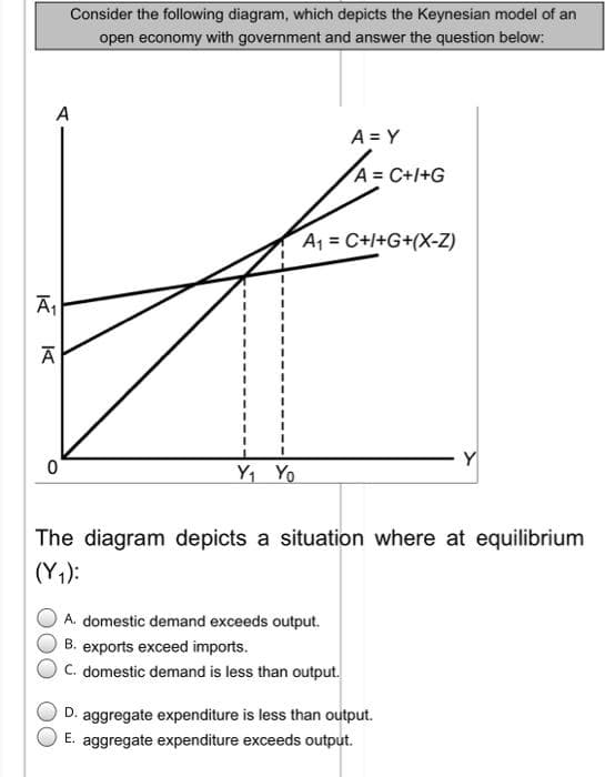 Consider the following diagram, which depicts the Keynesian model of an
open economy with government and answer the question below:
A
A = Y
A = C+I+G
A₁ =C+I+G+(X-Z)
0
Y₁ Yo
The diagram depicts a situation where at equilibrium
(Y₁):
A. domestic demand exceeds output.
B. exports exceed imports.
C. domestic demand is less than output.
D. aggregate expenditure is less than output.
E. aggregate expenditure exceeds output.
Ã₁
K