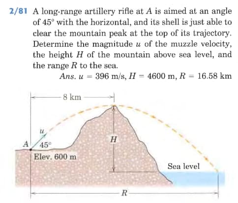 2/81 A long-range artillery rifle at A is aimed at an angle
of 45° with the horizontal, and its shell is just able to
clear the mountain peak at the top of its trajectory.
Determine the magnitude u of the muzzle velocity,
the height H of the mountain above sea level, and
the range R to the sea.
Ans. u = 396 m/s, H = 4600 m, R = 16.58 km
-8 km
A 45°
Elev. 600 m
Sea level

