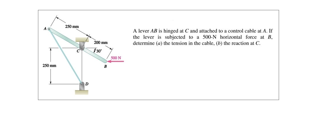 250 mm
250 mm
D
200 mm
30°
B
500 N
A lever AB is hinged at C and attached to a control cable at A. If
the lever is subjected to a 500-N horizontal force at B,
determine (a) the tension in the cable, (b) the reaction at C.