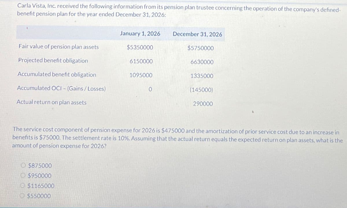 Carla Vista, Inc. received the following information from its pension plan trustee concerning the operation of the company's defined-
benefit pension plan for the year ended December 31, 2026:
January 1, 2026
December 31, 2026
Fair value of pension plan assets
$5350000
$5750000
Projected benefit obligation
6150000
6630000
Accumulated benefit obligation
1095000
1335000
Accumulated OCI - (Gains/Losses)
0
(145000)
Actual return on plan assets
290000
The service cost component of pension expense for 2026 is $475000 and the amortization of prior service cost due to an increase in
benefits is $75000. The settlement rate is 10%. Assuming that the actual return equals the expected return on plan assets, what is the
amount of pension expense for 2026?
O $875000
O $950000
$1165000
$550000