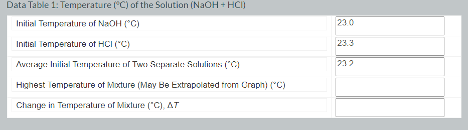 Data Table 1: Temperature (°C) of the Solution (NaOH + HCI)
Initial Temperature of NaOH (°C)
23.0
Initial Temperature of HCI (°C)
23.3
Average Initial Temperature of Two Separate Solutions (°C)
23.2
Highest Temperature of Mixture (May Be Extrapolated from Graph) (°C)
Change in Temperature of Mixture (°C), AT
