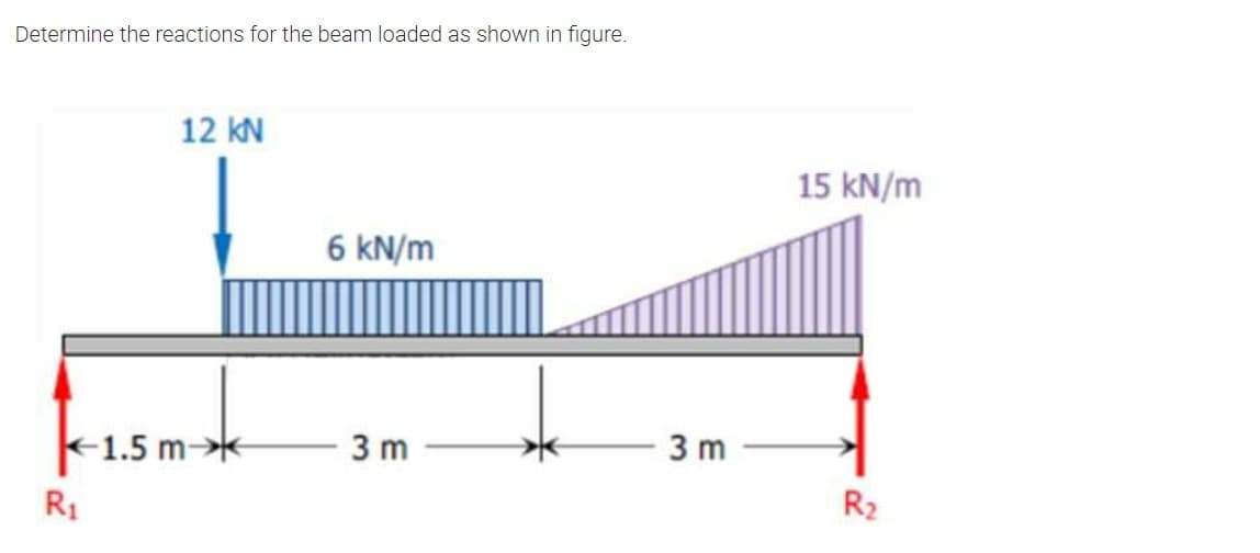 Determine the reactions for the beam loaded as shown in figure.
12 KN
|--1.5 mx
R₁
6 kN/m
3m
3 m
15 kN/m
R₂