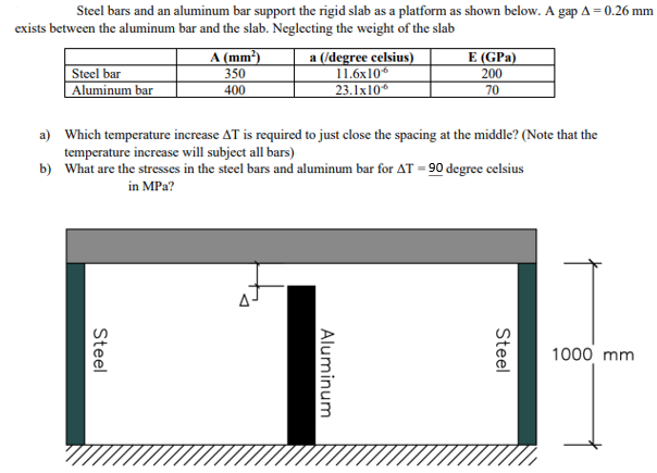 Steel bars and an aluminum bar support the rigid slab as a platform as shown below. A gap A= 0.26 mm
%3D
exists between the aluminum bar and the slab. Neglecting the weight of the slab
a (/degree celsius)
11.6x10*
23.1x10*
A (mm²)
E (GPa)
Steel bar
Aluminum bar
350
200
400
70
a) Which temperature increase AT is required to just close the spacing at the middle? (Note that the
temperature increase will subject all bars)
b) What are the stresses in the steel bars and aluminum bar for AT = 90 degree celsius
in MPa?
1000 mm
Steel
Aluminum
Steel
