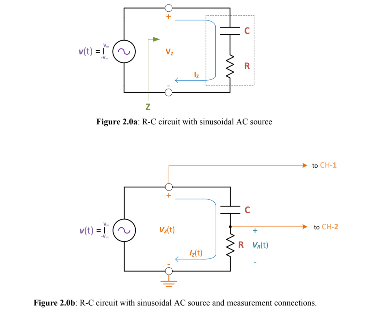 v(t) = |
-Vm
C
Vm
Vz
R
Z
Figure 2.0a: R-C circuit with sinusoidal AC source
+
C
to CH-1
Vm
to CH-2
v(t) = |
Vz(t)
+
-Vm
R VR(t)
Iz(t)
Figure 2.0b: R-C circuit with sinusoidal AC source and measurement connections.