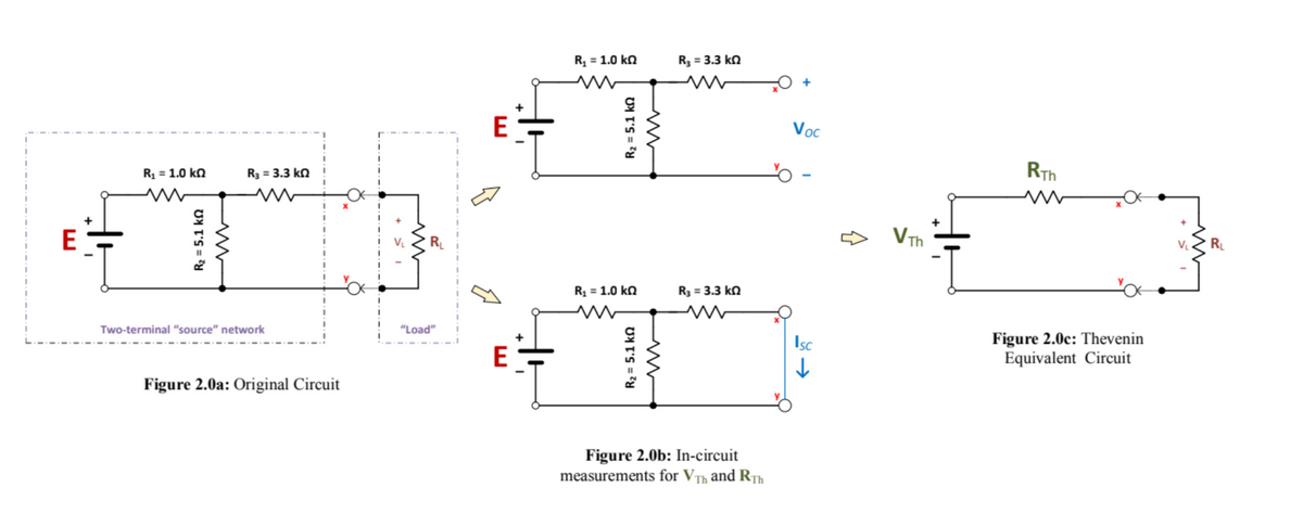 R₁ = 1.0 kQ
w
R3 = 3.3 k
E
R₂ = 5.1 KQ
W
Two-terminal "source" network
Figure 2.0a: Original Circuit
"Load"
E
R₁ = 1.0 kQ
R₂ = 5.1 KQ
w
R3 = 3.3 k
w
R₁ = 1.0 kQ
R3 = 3.3 kQ
w
R2 = 5.1 ΚΩ
Figure 2.0b: In-circuit
measurements for VTh and RTh
Isc
↓
Voc
VTh
RTh
Figure 2.0c: Thevenin
Equivalent Circuit
RL
