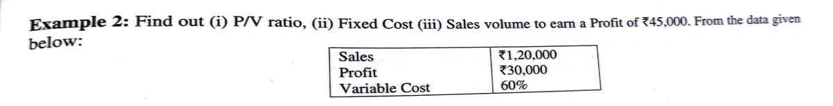 Example 2: Find out (i) P/V ratio, (ii) Fixed Cost (iii) Sales volume to earn a Profit of 745,000. From the data given
below:
71,20,000
730,000
60%
Sales
Profit
Variable Cost
